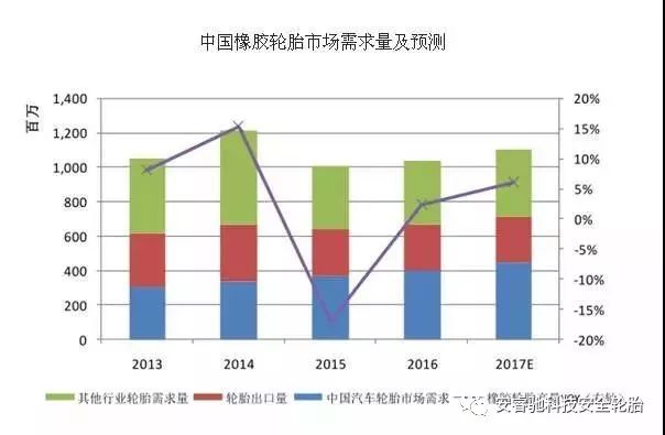 ZETA轮胎|防扎轮胎|防扎防爆轮胎|自修复轮胎|安全轮胎