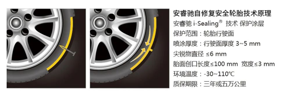 ZETA轮胎|防扎轮胎|防扎防爆轮胎|自修复轮胎|安全轮胎 ZETA轮胎|防扎轮胎|防扎防爆轮胎|自修复轮胎|安全轮胎