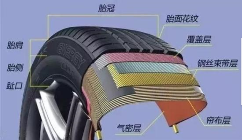 ZETA轮胎|防扎轮胎|防扎防爆轮胎|自修复轮胎|安全轮胎 ZETA轮胎|防扎轮胎|防扎防爆轮胎|自修复轮胎|安全轮胎