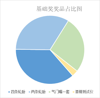ZETA轮胎|防扎轮胎|防扎防爆轮胎|自修复轮胎|安全轮胎