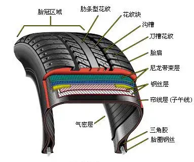 ZETA轮胎|防扎轮胎|防扎防爆轮胎|自修复轮胎|安全轮胎