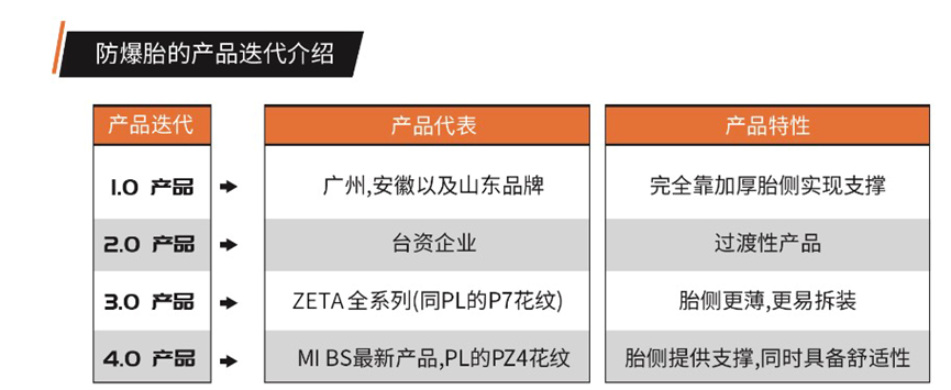 ZETA轮胎|防扎轮胎|防扎防爆轮胎|自修复轮胎|安全轮胎