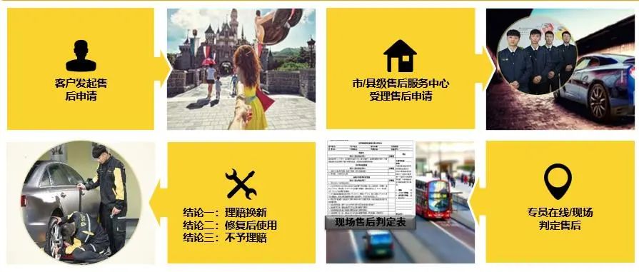 ZETA轮胎|防扎轮胎|防扎防爆轮胎|自修复轮胎|安全轮胎